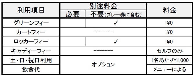 プレー諸経費