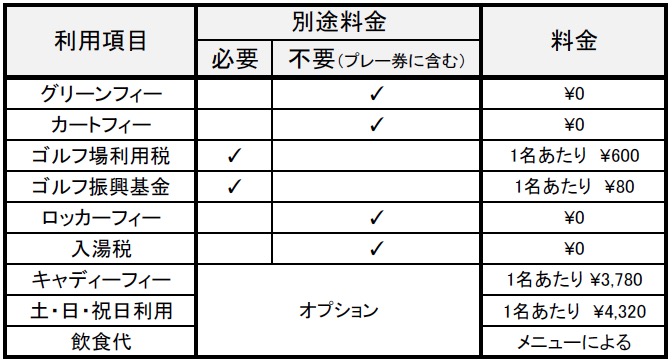 プレー諸経費