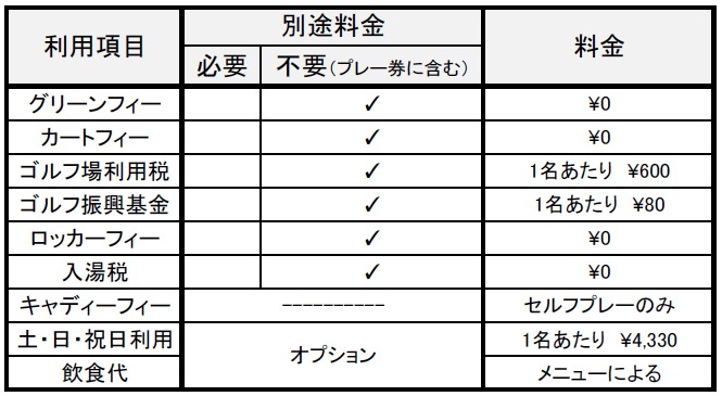 プレー諸経費