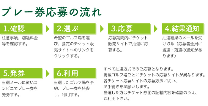 応募の流れ